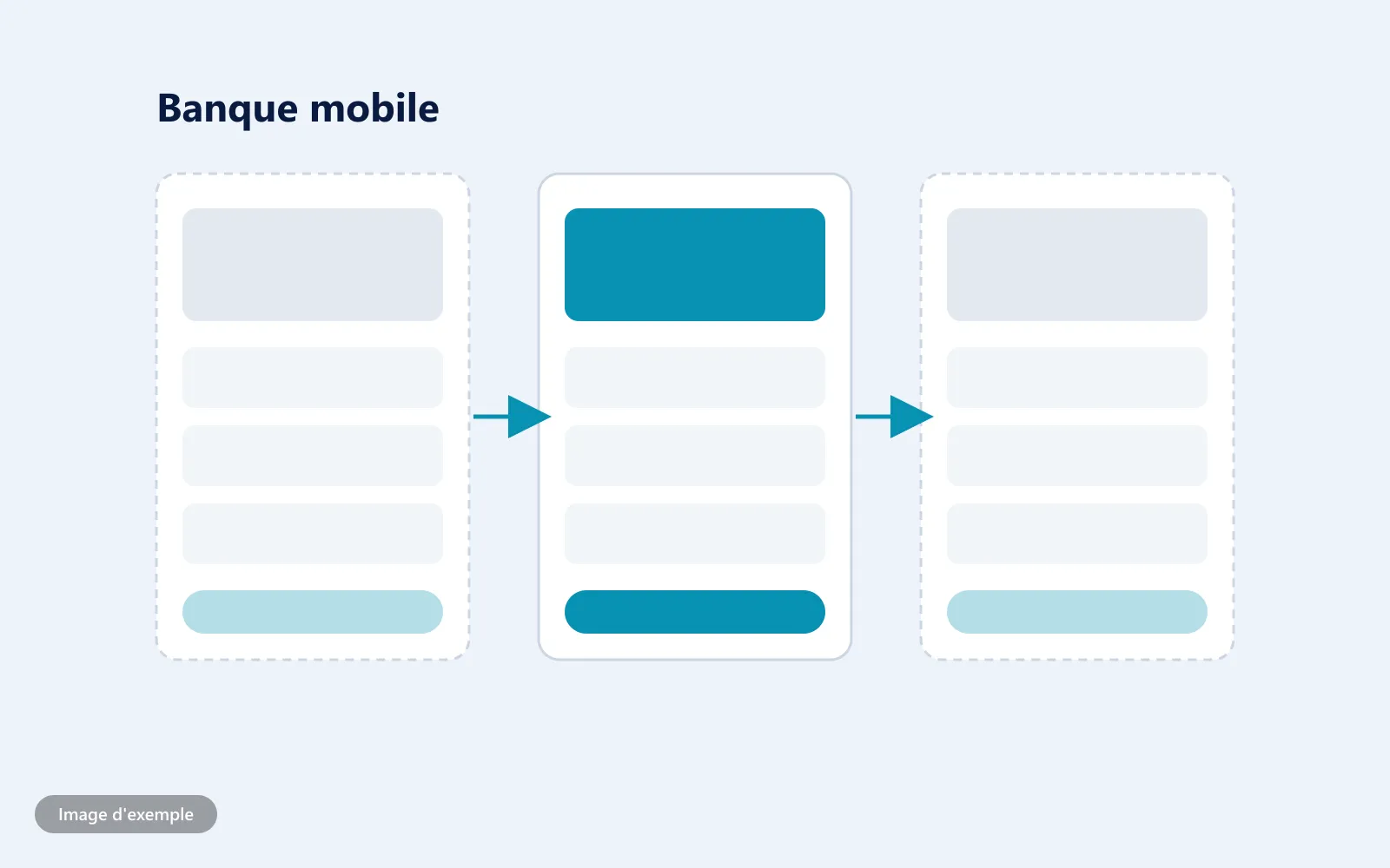 Maquettes d'une application bancaire